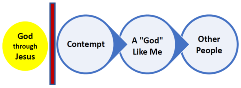 Self for Self.png